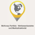 McKinsey-Portfolio-Wettbewerbsstaerke-und-Marktattraktivitaet